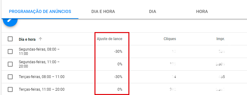 MENSAGEM DE CAMPANHA LIMITADA PELA ESTRATÉGIA DE LANCE NO GOOGLE ADS: O QUE  SIGNIFICA E O QUE FAZER? 